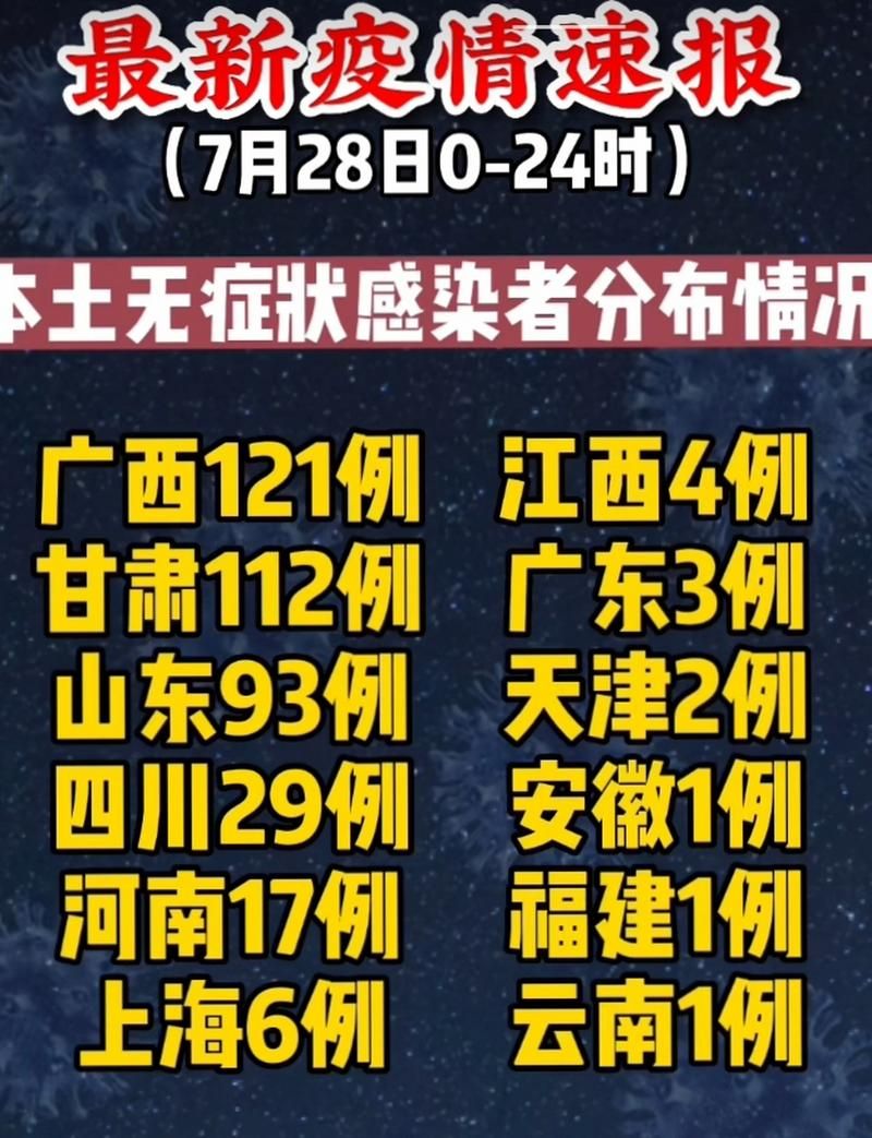 今日疫情31省区市新增情况_今日疫情最新消息31个省