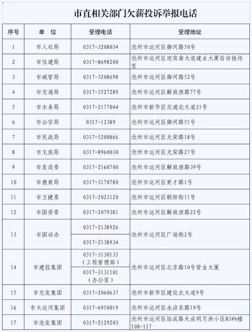 河北沧州任丘最新最新通报:寻找同轨迹人员:沧州任丘确诊病例
