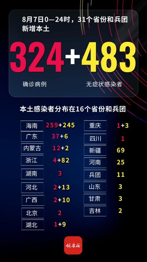 7地12月26日最新疫情数据/127日疫情