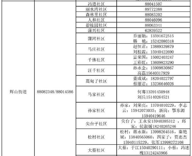 警方通报沈北新区疫情最新情况/沈北新区新冠肺炎