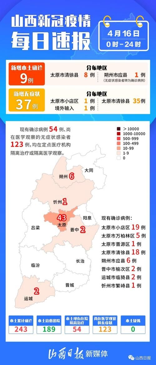  31省市新增本土确诊9例安阳县5例:安阳新增病例疫情最新消息