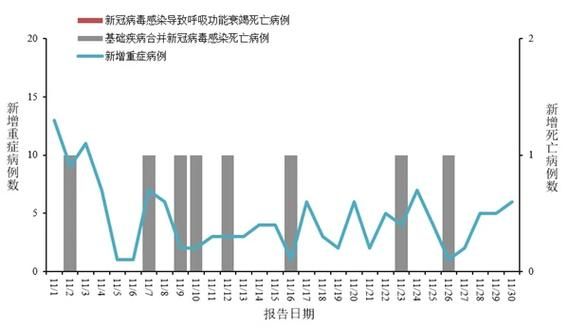 登封新增11例重症，从境外抵台安县_登封新型冠状病毒最新消息