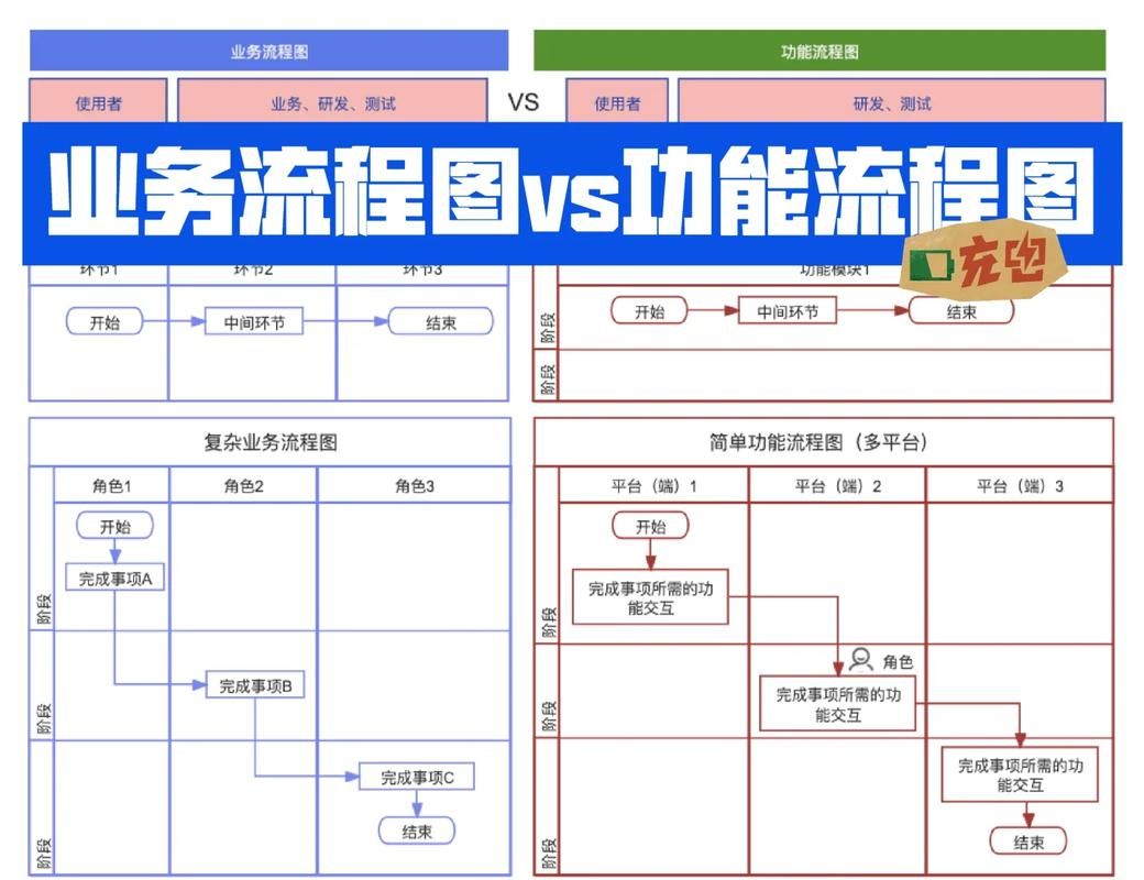 空间业务在线下单:工具详细教程