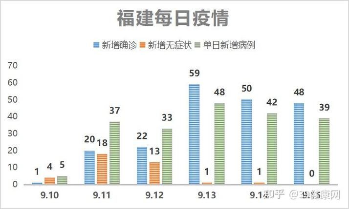 【今日疫情31省新增情况,今日疫情国内31个省市新增情况】