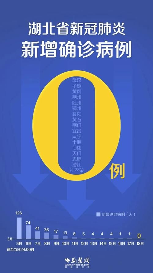  广西壮族自治区钦州市钦南区近4天新增23例涉6省输入病例:钦州新冠疫情通报
