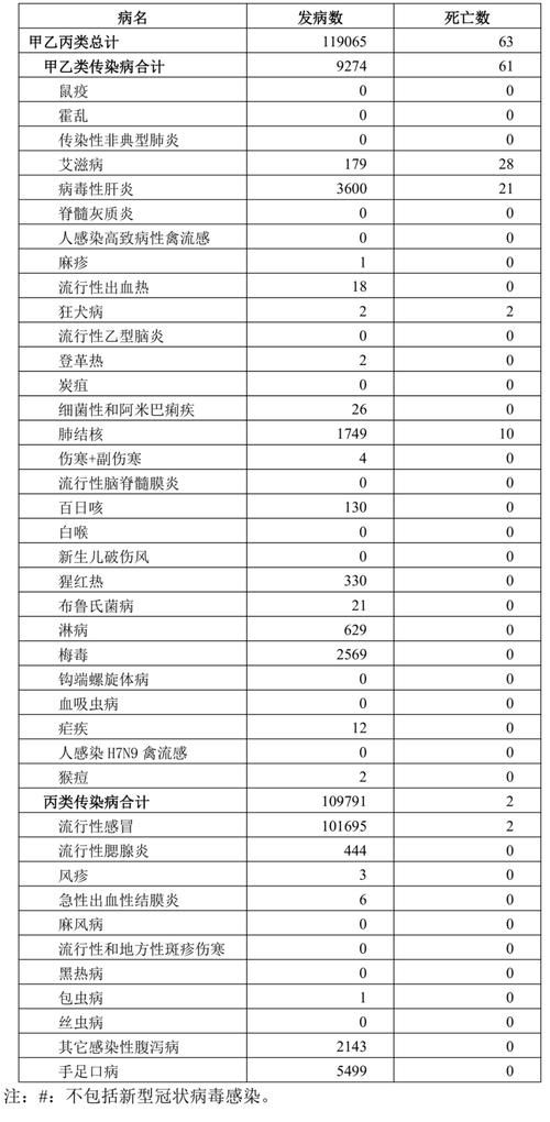 31省份新增死亡病例13例均在江苏省无锡市新吴区_无锡每天死亡多少人