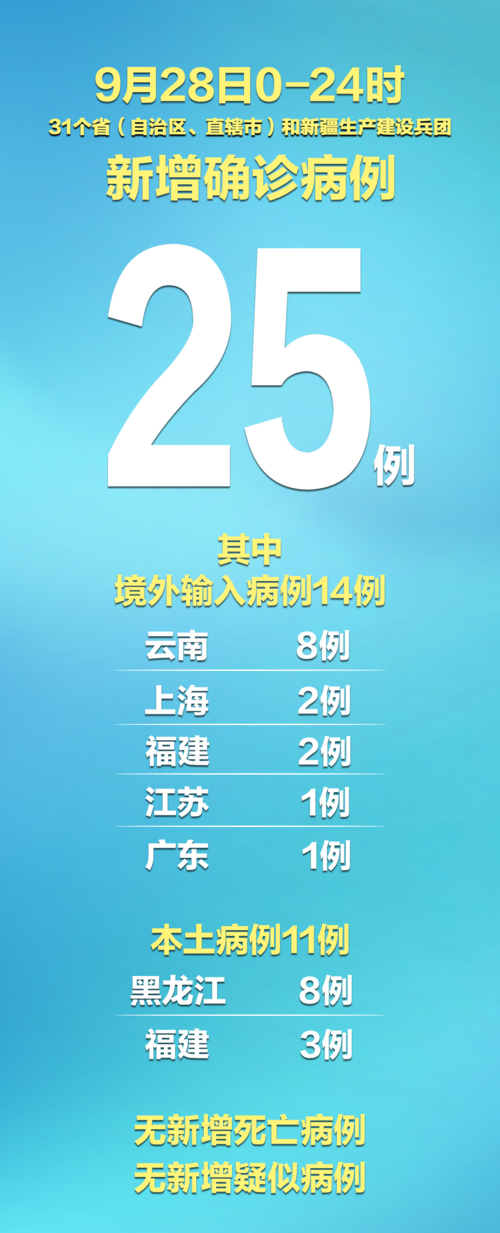 31个省份昨日新增11例重症(31个省份昨日新增11例重症病例)
