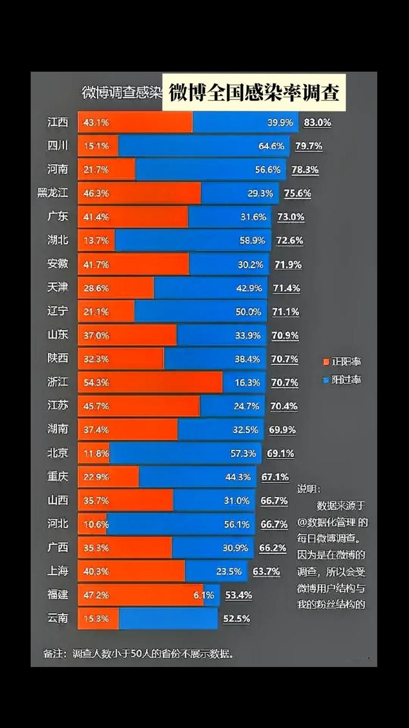 31个省份疫情高峰感染高峰进度查询(全国疫情高峰地区)