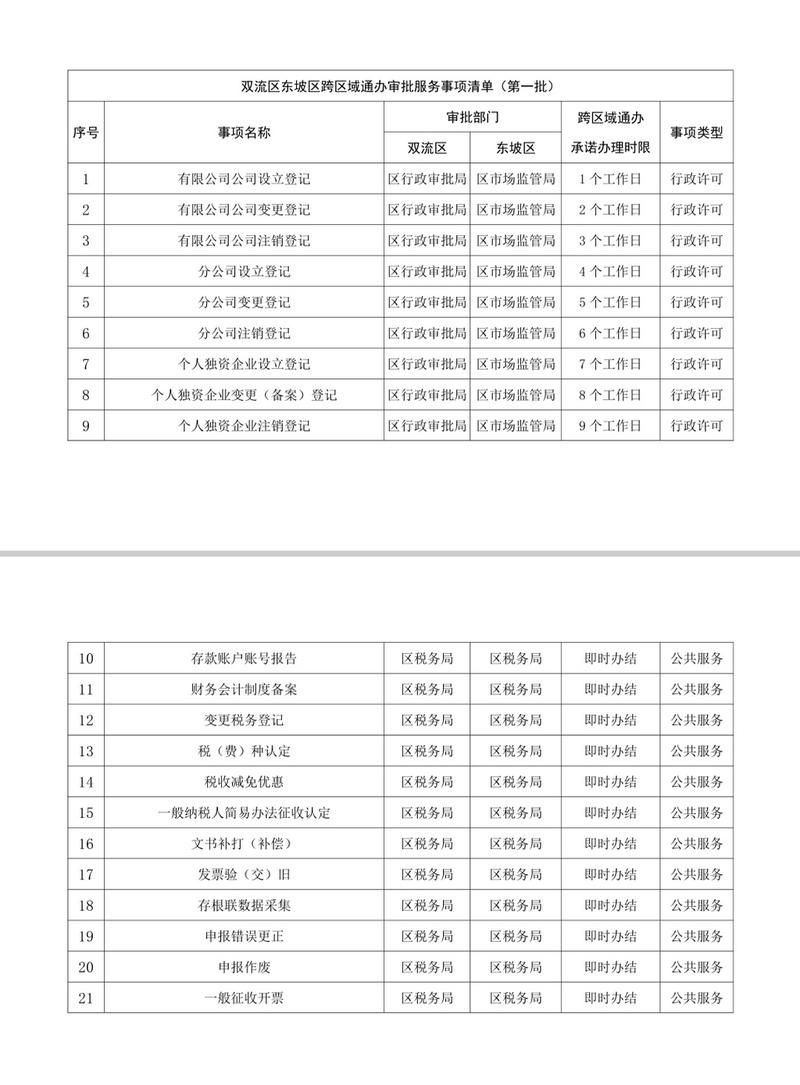 四川省眉山市东坡区今日新增11例无症状感染者_眉山市东坡区今天最新新闻