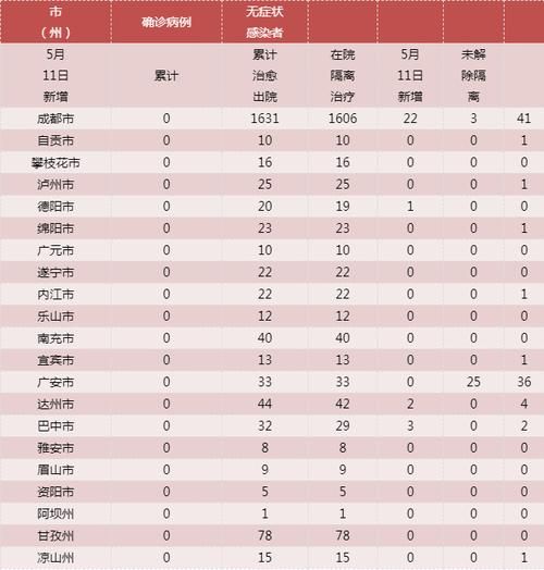 【多地新增无症状感染者5例,31省区市新增本土无症状感染者2例】