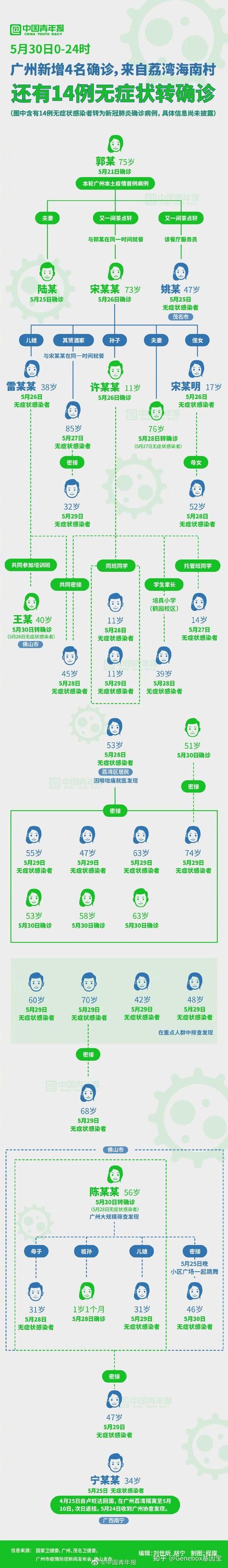  多地新增20例确诊其中本土3例:多地新增20例确诊其中本土3例是什么