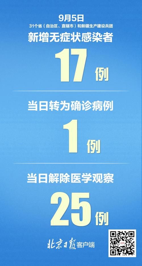  多地近5天新增21例本土确诊:31省区市近5日新增本土确诊情况汇总