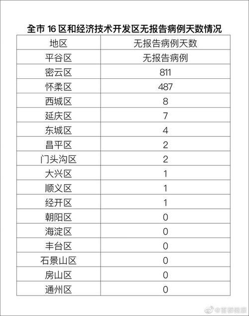 5地昨日最新疫情数据(5地昨日最新疫情数据图)