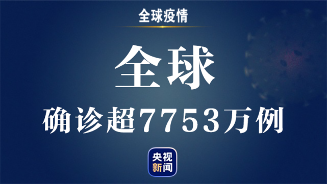  全球增23例阳性感染者:全球新增确诊超28万