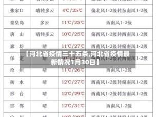 【今日疫情31省区市新增情况,今日疫情最新数据消息中国各省】