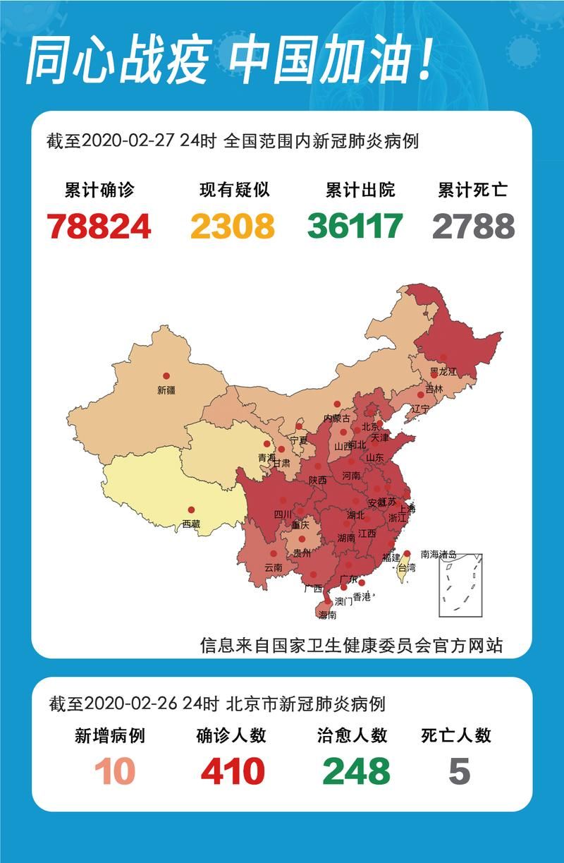 全国新增30例核酸阳性涉19省/全国新增327例