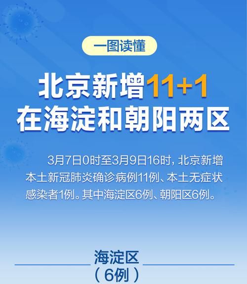 【北京西城区今日新增11例本土确诊,北京西城区今天疫情新报】