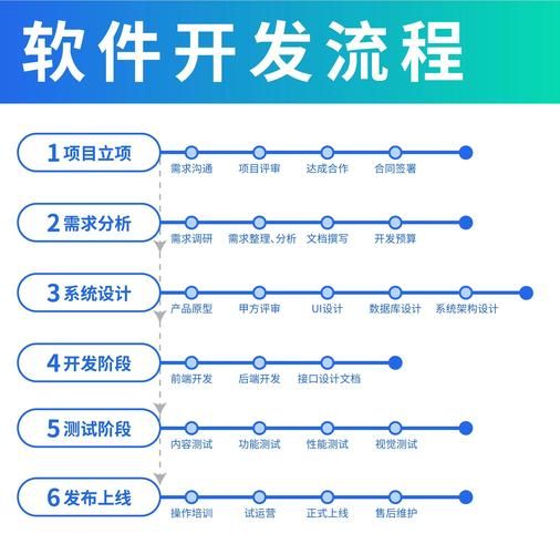 卡盟自助网站/教你工具详细工具步骤