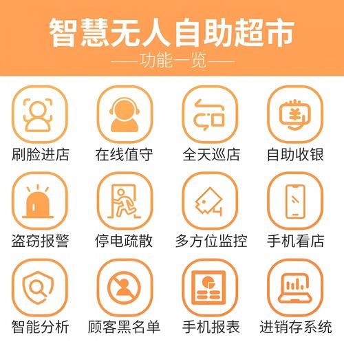 全网最低自助下单平台-每日科技