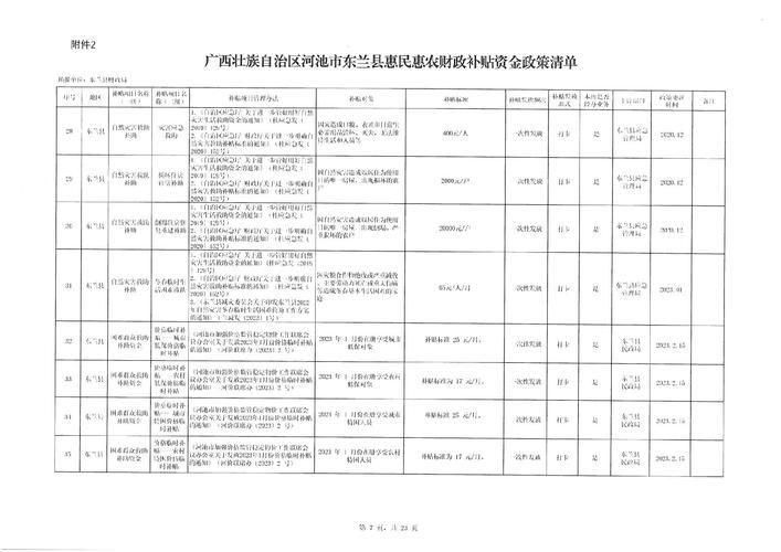 【广西壮族自治区河池市东兰县昨日新增4例境外输入病例_广西河池东兰最新重大新闻】