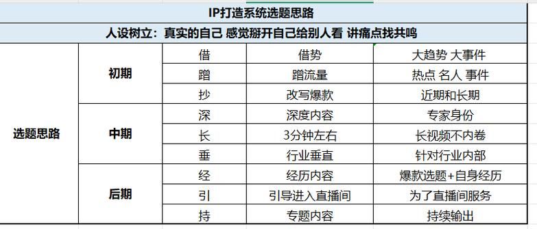 抖音粉丝下单链接秒到账 - 附工具脚本详细教程