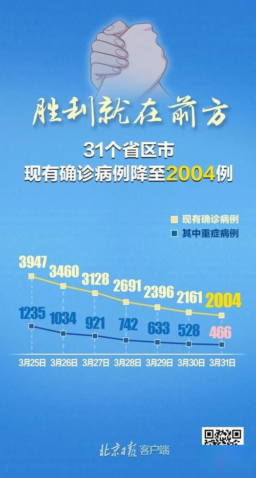 31省区市新增确诊10例含本土12例_31省区市新增确诊32例本土4例