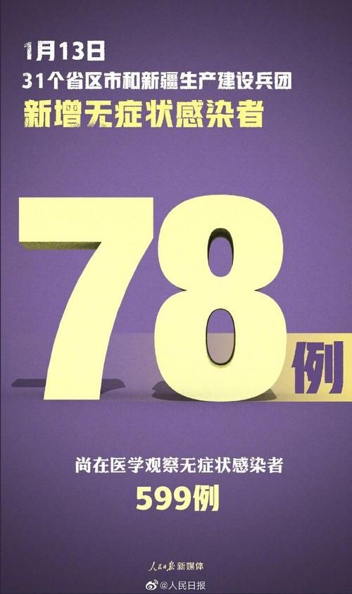 31省新增本土确诊3例_31省新增本土确诊病例1例