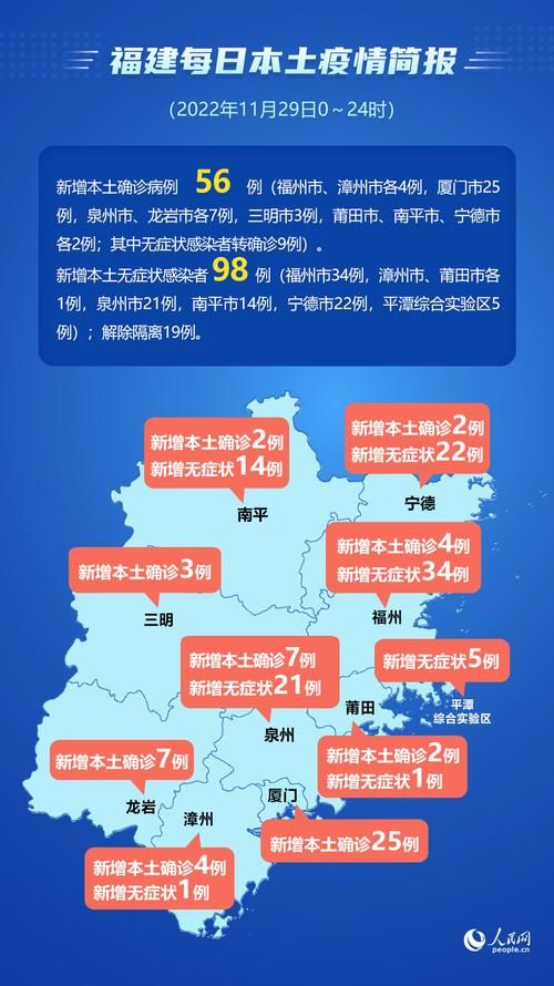 全球新增25例确诊其中本土28例(全球 新增)