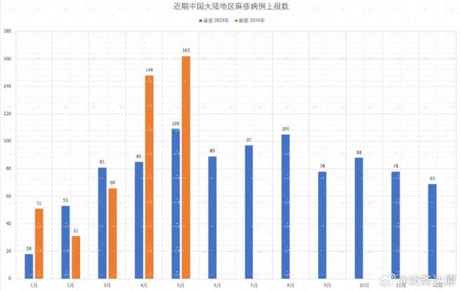 全国近期最新疫情数据/全国最近病情的最新情况