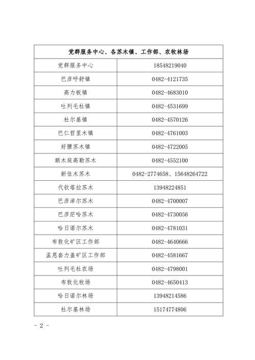 【预计昨日内蒙古自治区兴安盟科尔沁右翼中旗二次疫情爆发_科尔沁右翼中旗有疫情吗】