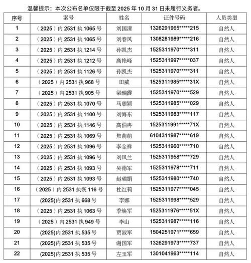 内蒙古自治区包头市昆都仑区最新通告：所有人员静默/包头市昆都仑区的区号是多少