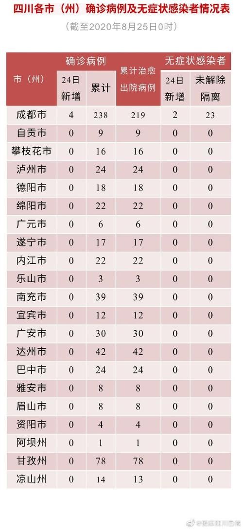 【四川省眉山市新增无症状感染者7例,均在江西省宜春市_四川眉山新增新型冠状病毒】