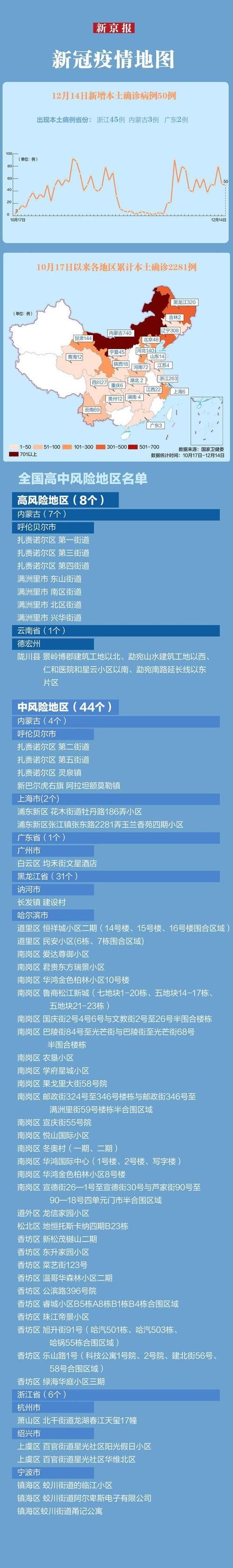 【今日疫情31省份新增情况,今日疫情通报全国新增】