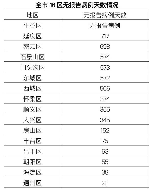 2地今日新增26例境外输入_今日新增境外输入28