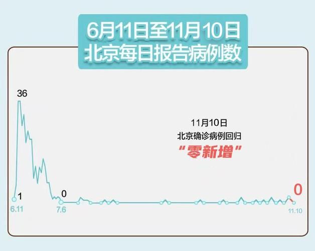 31省份新增本土确诊17例:31省份新增确诊16例 本土8例