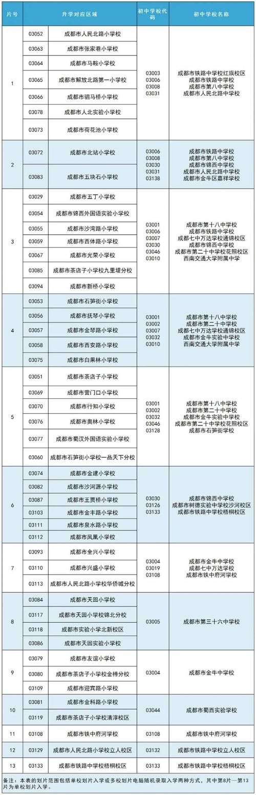 【青白江区最新通告：所有人员解封,青白江最新动态】
