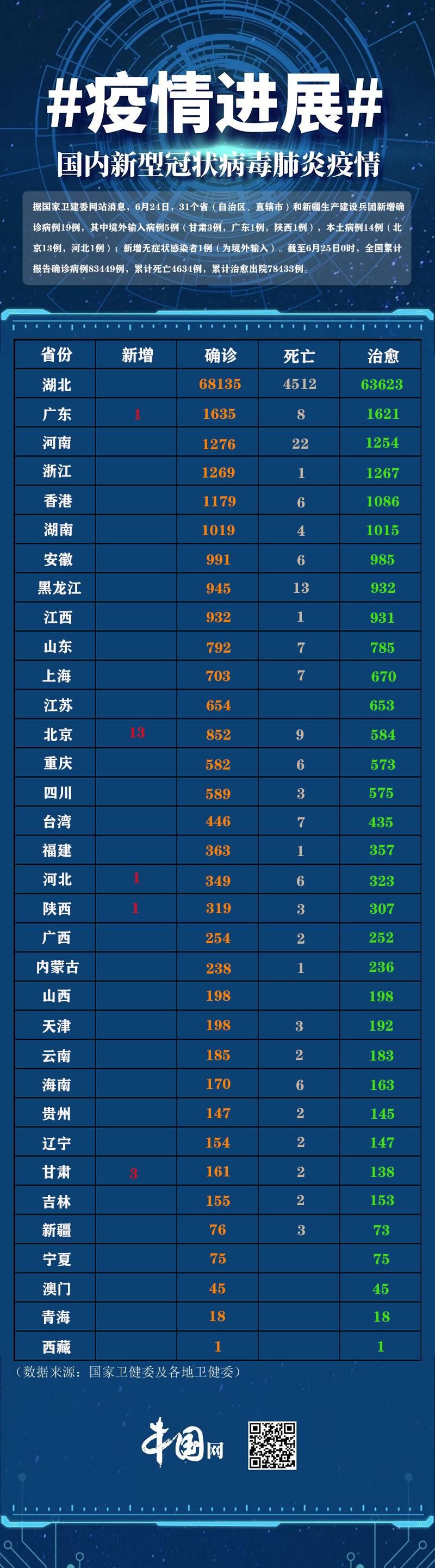 【31省市新增29例本土确诊及16例无症状_31省区市新增确诊25例 本土0】