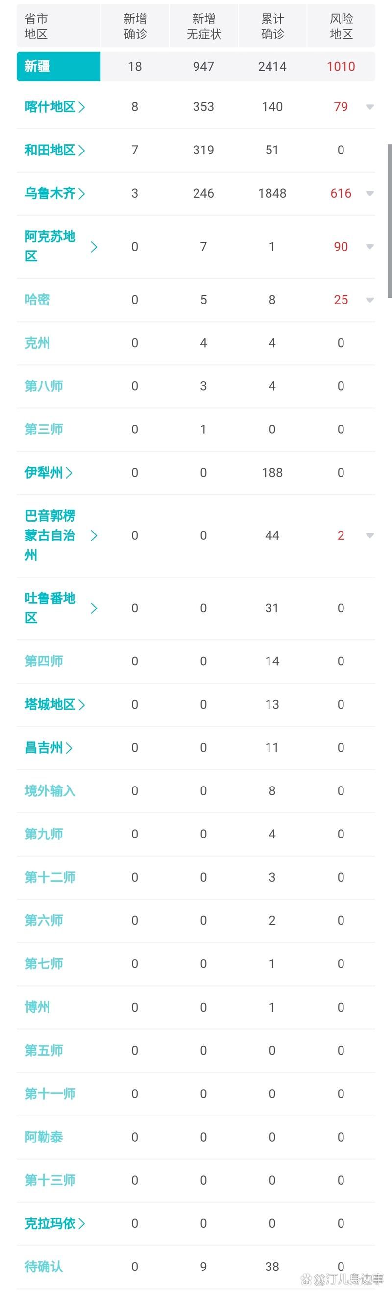 多地昨日最新疫情数据_昨日各地新增病例