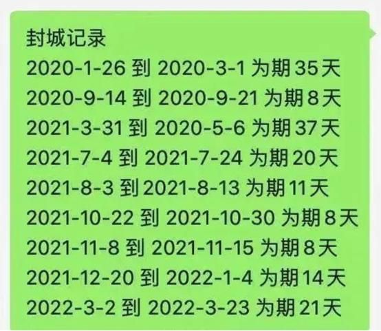 重庆封城区死亡病例详情:重庆疫情封城