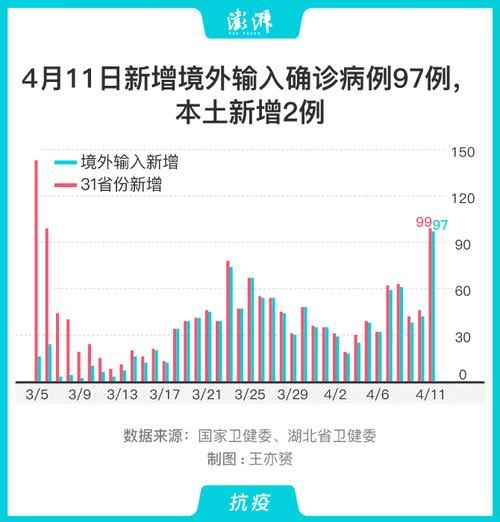  31省份新增无症状感染者10例均在益阳市:益阳新增确诊2例