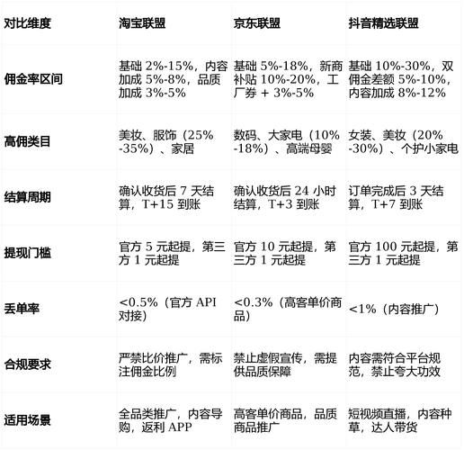抖音业务24小时在线下单低价-工具运营神器实测科普：
