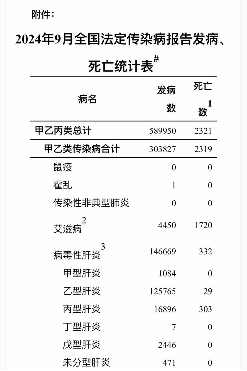 31省区市新增12例死亡病例涉21省_内地新增死亡病例