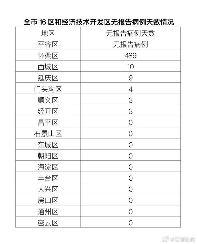 31省市新增确诊27例含本土5例_31省区市新增本土确诊42例
