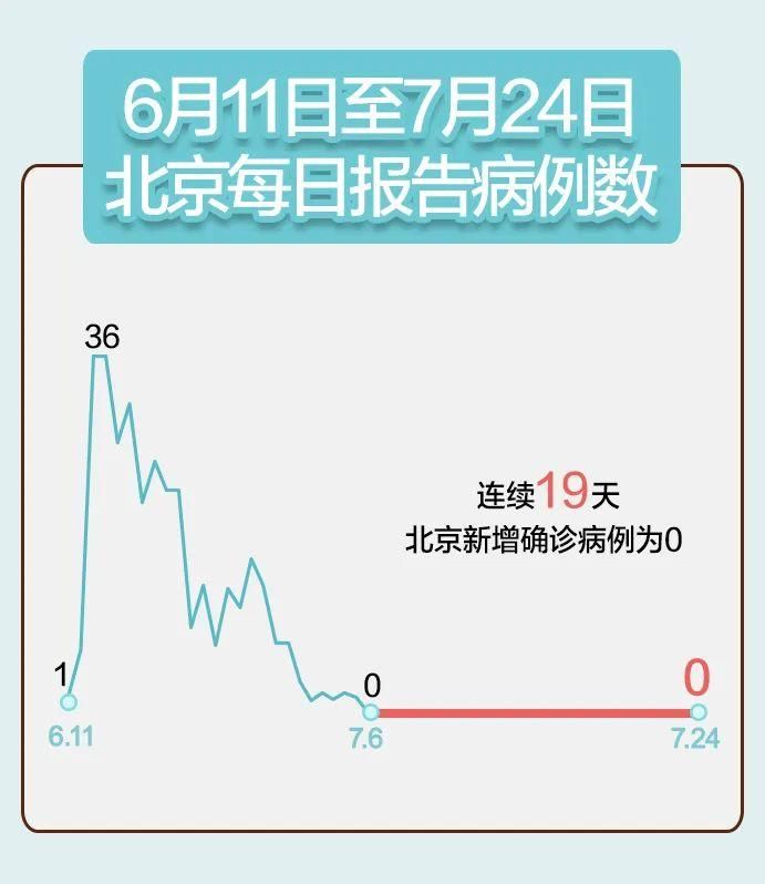 【31省份增29例无症状感染者,31省份增无症状161例】