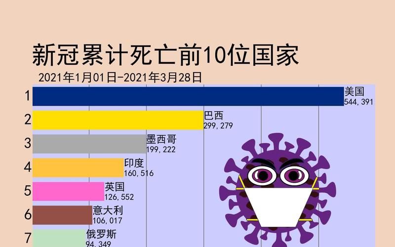 全球新增死亡病例24例/全球新冠死亡病例超20万例新闻