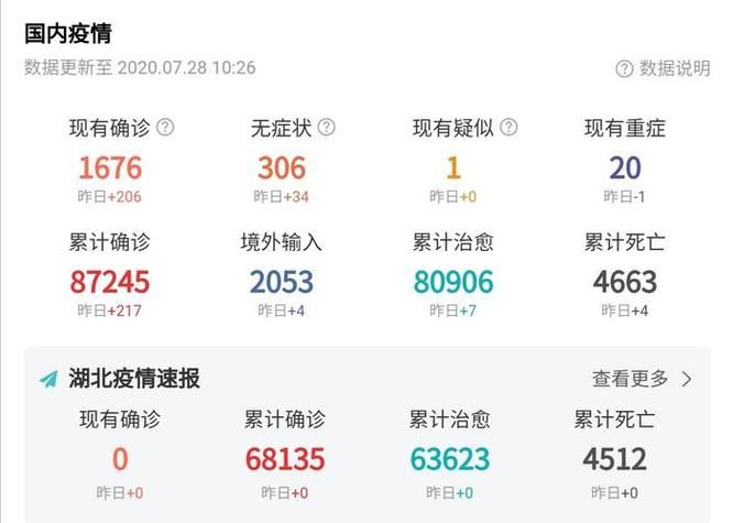 今冬疫情有望近期结束/今年冬季疫情会怎样