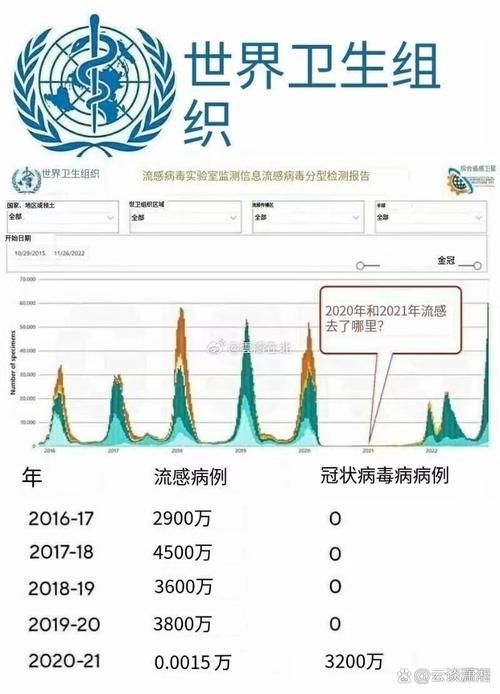 全球近期最新疫情数据/全球近期最新疫情数据报告