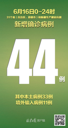 31省份新增4例死亡病例涉17省_新增死亡病例15例