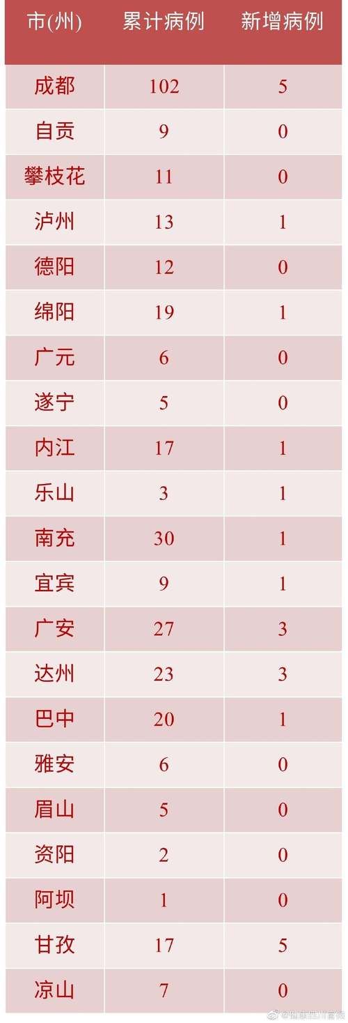 【南阳新增23例死亡病例，涉及四川广元利州区_南阳病例详情】