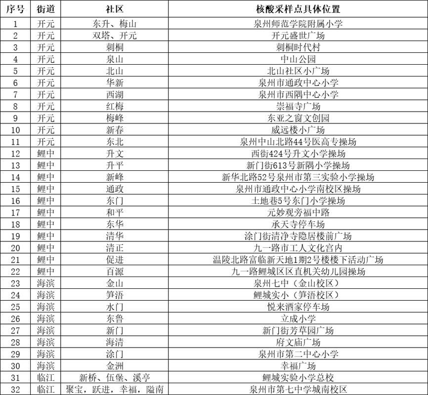 【四川成都成华区通报3例核酸阳性详情_成都成华区疫情通报】